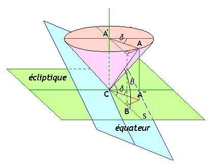 angle
