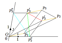 triangles égaux