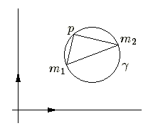 cercle donné par un diamètre