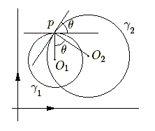 angle de deux cercles